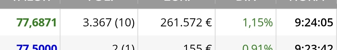 grafico de la accion Pharma Mar