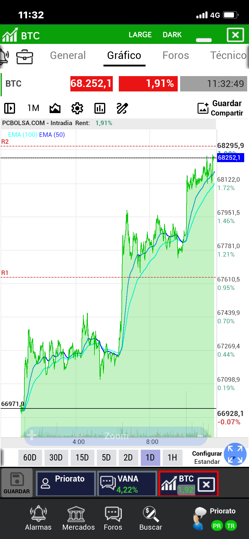 grafico de la accion Vanadi Coffee
