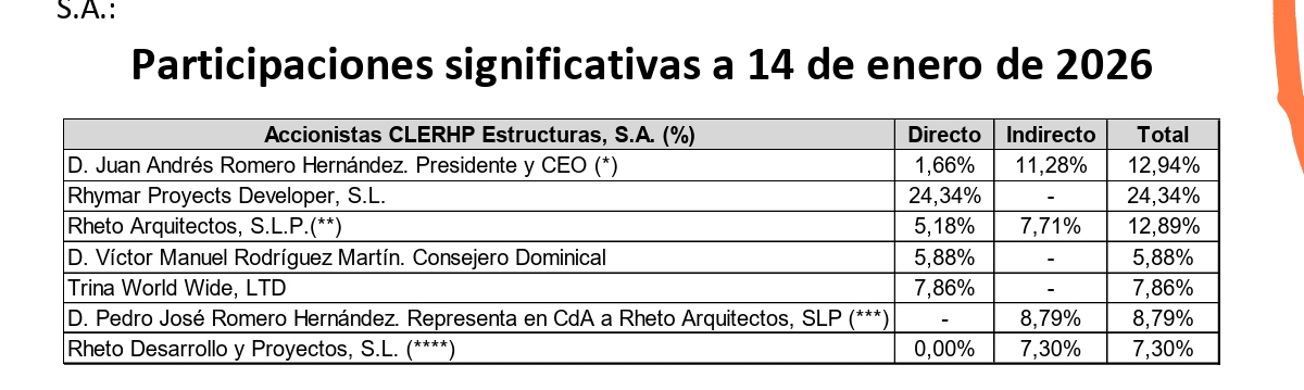 Enero