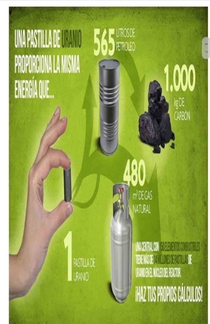 Y con una pastillita de uranio conseguimos energía equivalente a...