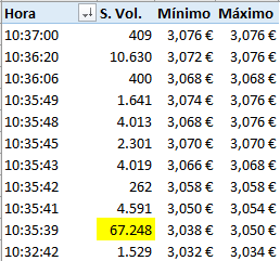 Me pongo a trabajar un momento y mira la que montan :)