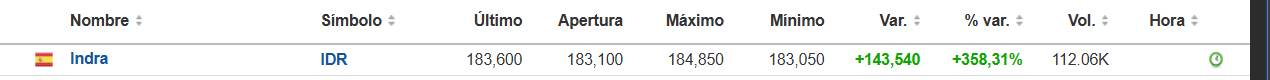 Qué fuerte está Indra en la pagina amiga...