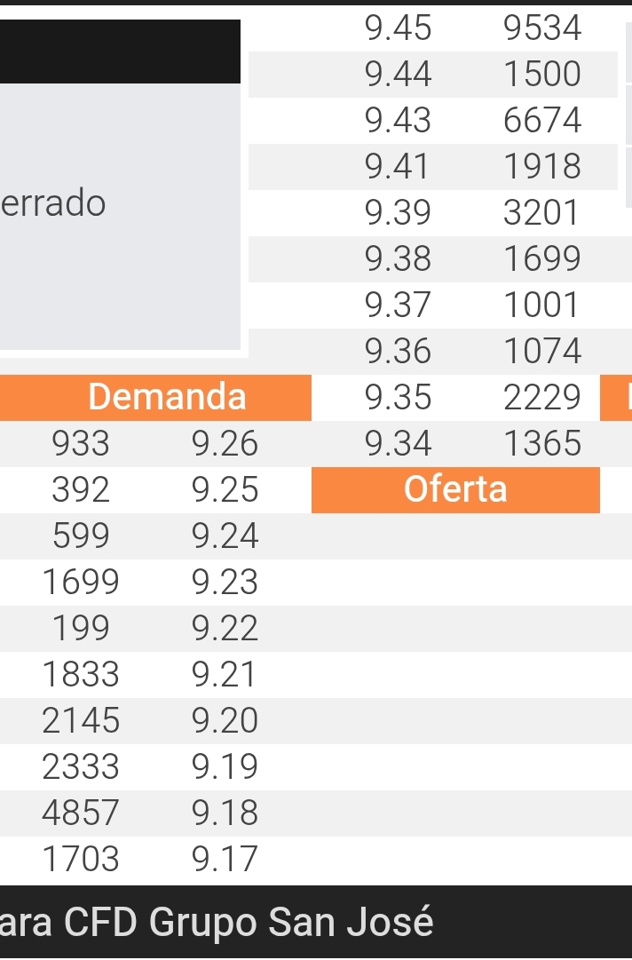 grafico de la accion Grupo San Jose