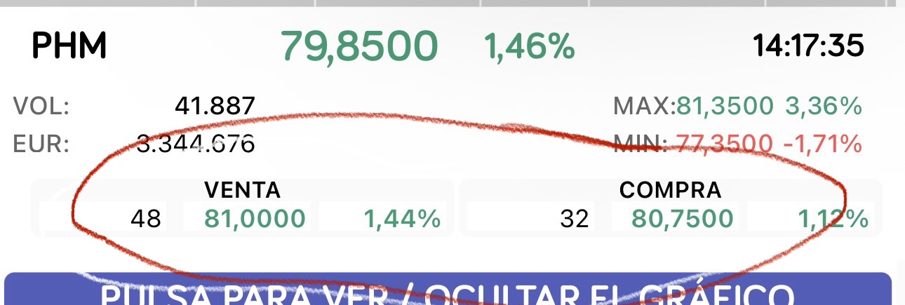 grafico de la accion Pharma Mar
