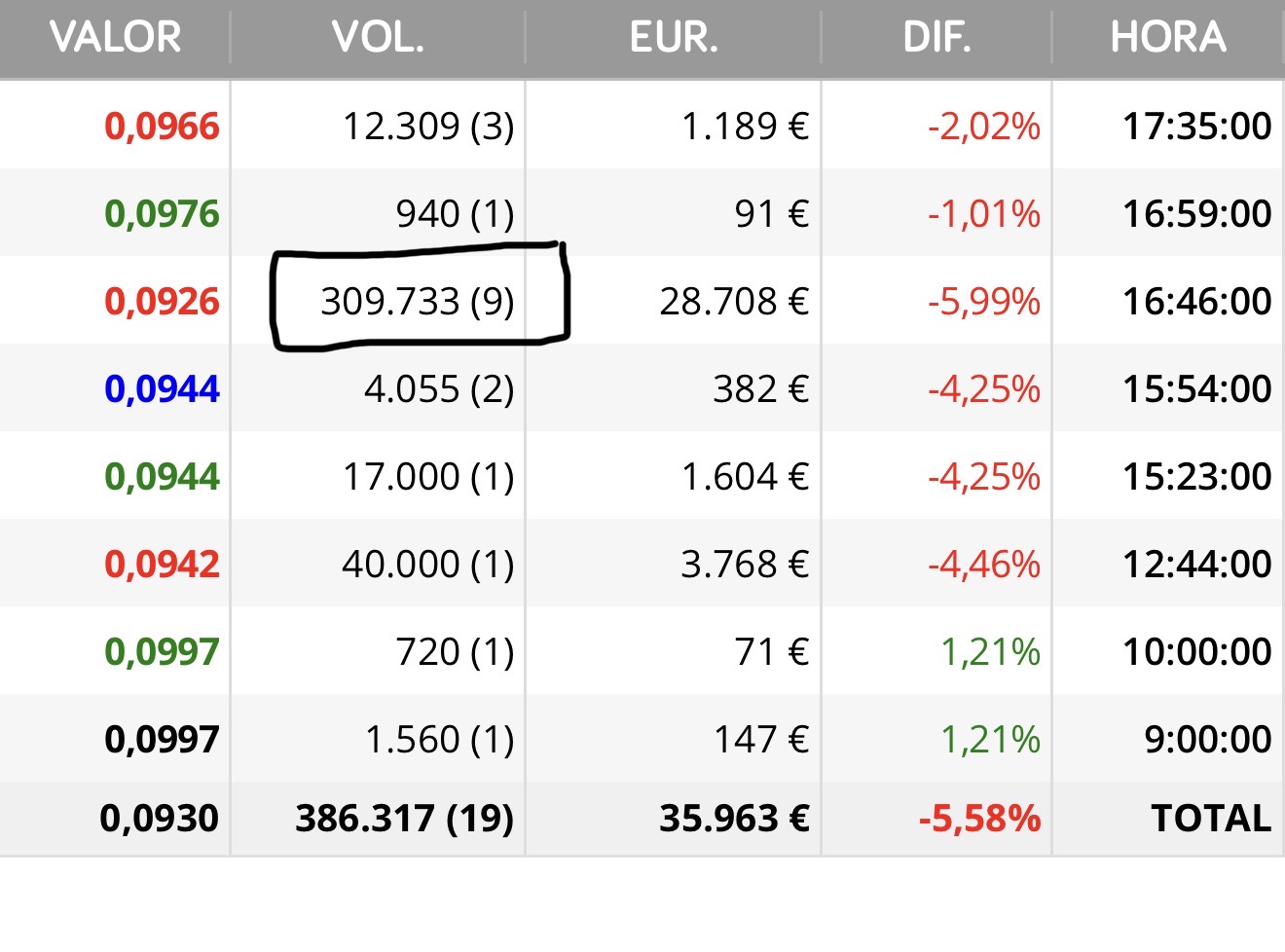 grafico de la accion Asturiana Arma