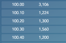 Anda que nos está diciendo que nos quieren por debajo de los 100 ;o((