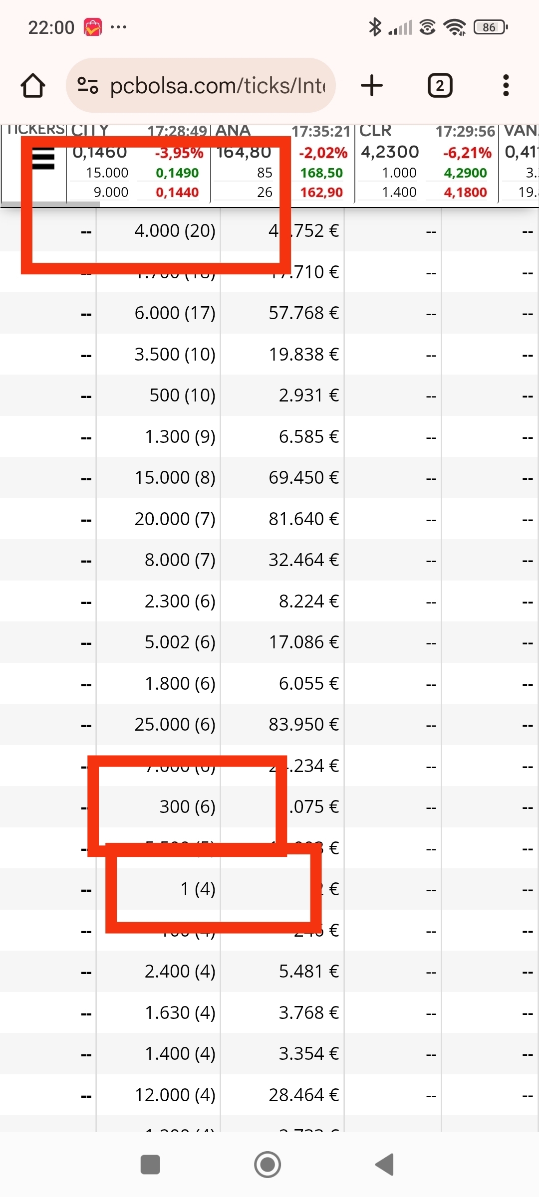 Ya acabo, máximos y último día, señaló lo importante, veinte 4000, y aparecen seis 300 y mis unos