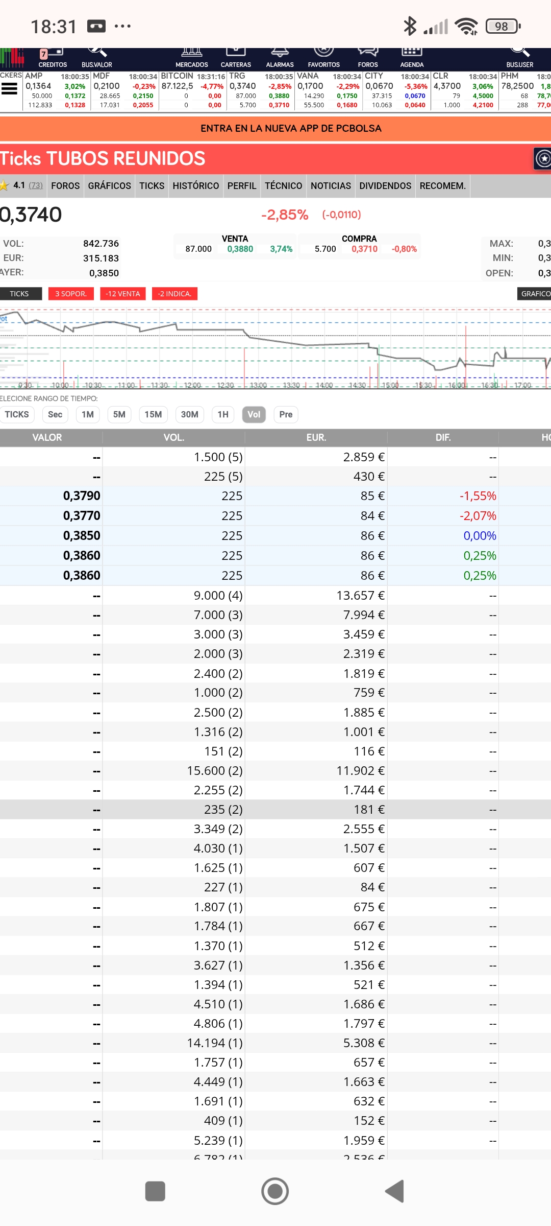 grafico de la accion Tubos Reunidos