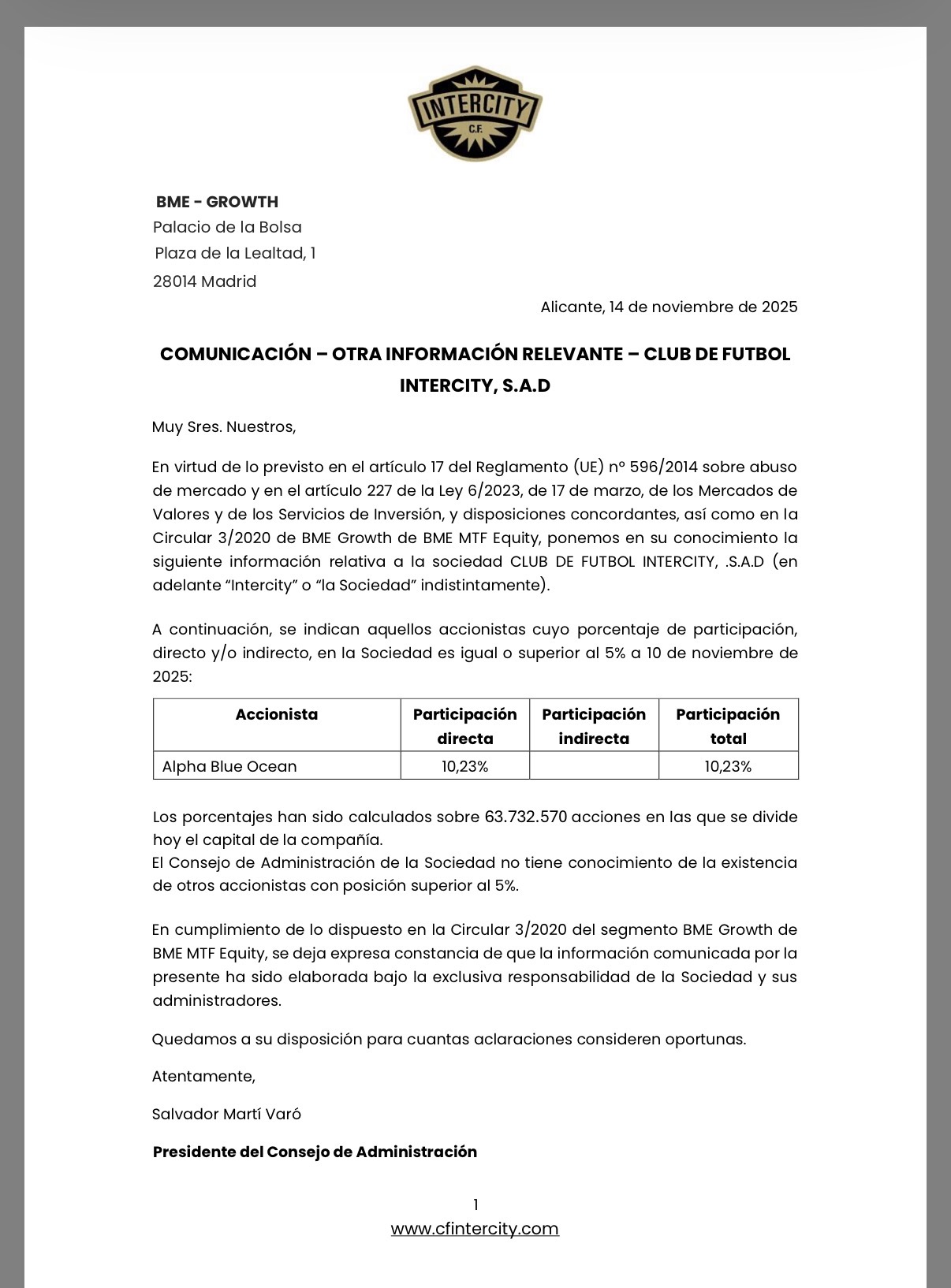 grafico de la accion Intercity CF