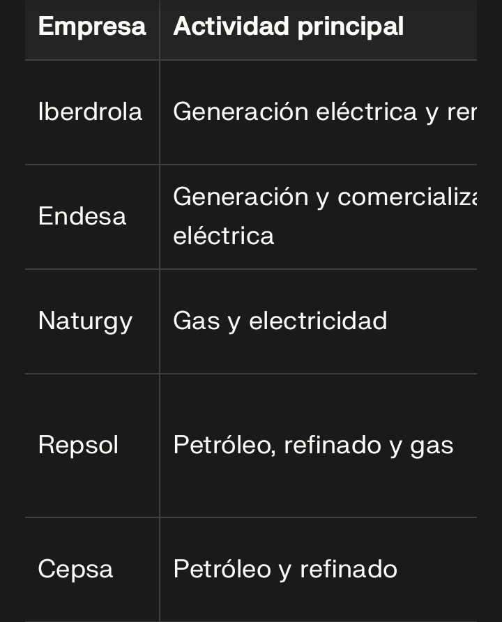 grafico de la accion Solaria Energia