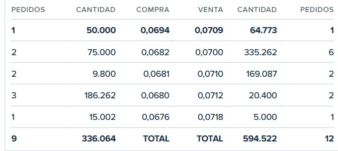 vamos a pasar ese 7 joderrrr