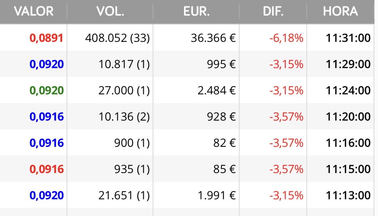 Y como nadie vende pues bingo!
Los paquetes de siempre…
Os he hablado muchas veces de esos paquetes de 400.000
Lo recordáis verdad ?
Pensar una cosa….
Imaginaros que esto pasa y ya han dado los resultados …