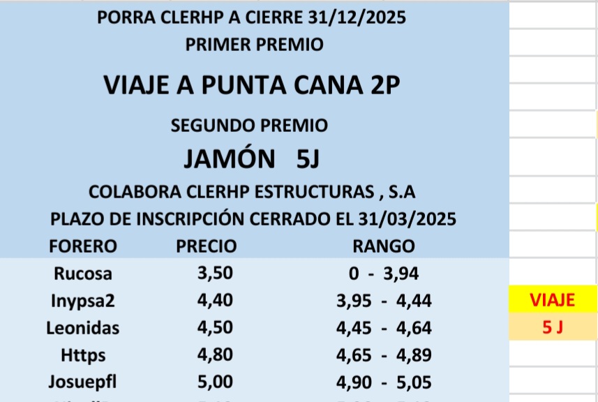 grafico de la accion CLERHP