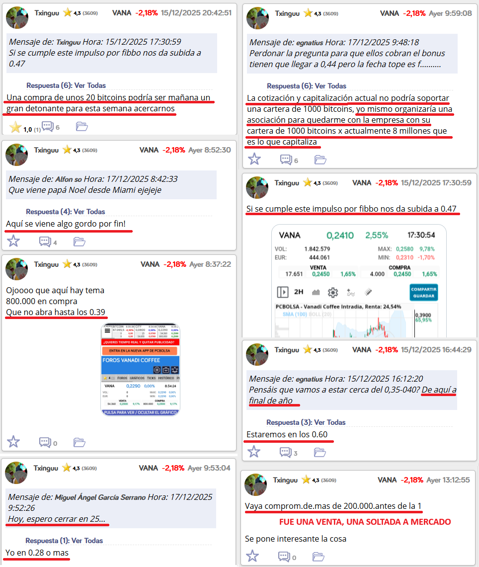 grafico de la accion Vanadi Coffee