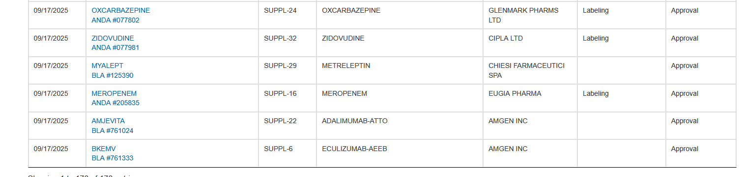 La aprobadas de ayer FDA
Pocas quedan ya