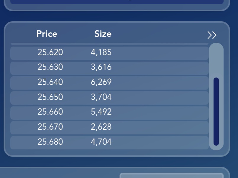 Así estan las posiciones me extraña que haya tampoco acciones a la venta