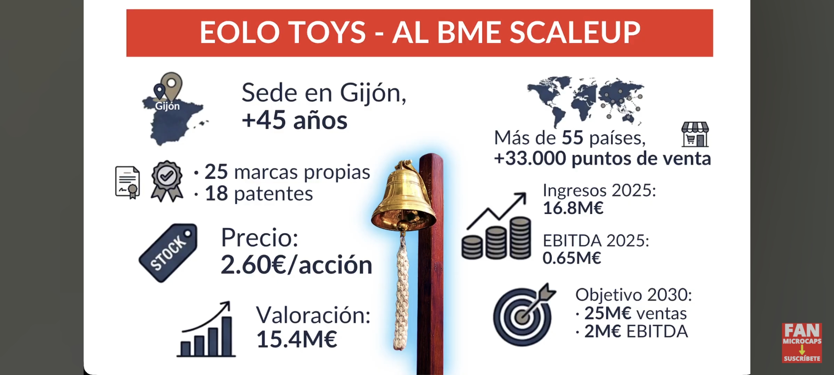 Por supuesto que todas las comparaciones son odiosas......pero aquí dejo esto que debutará en el bme scale up....