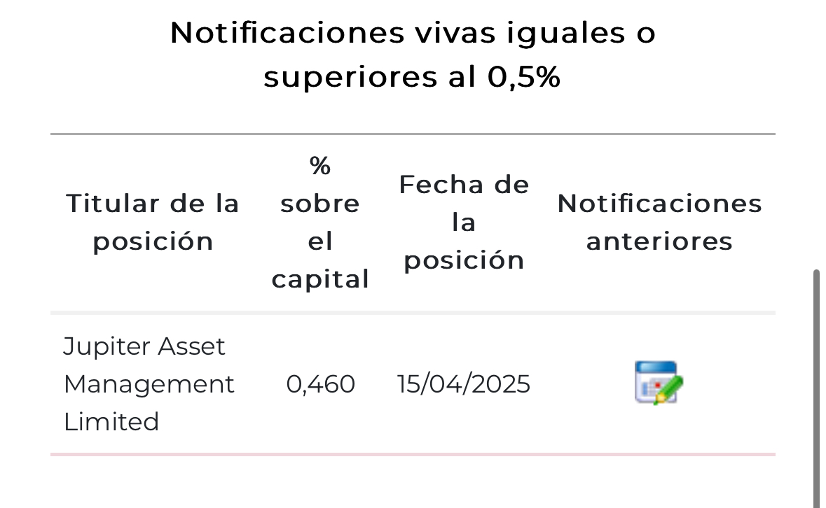 Júpiter baja de 0,59 a 0,46
Este ya no lo veremos
Ale arrivederci