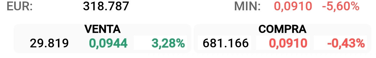 grafico de la accion Substrate