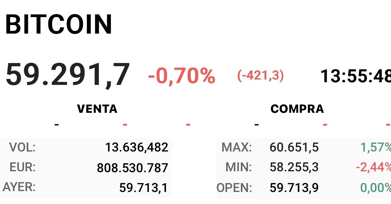 Si hubieran hecho las cosas bien y haber comprado Bitcoin para promediar, porque por ese mismo motivo están ellos aquí para comprar Bitcoin, ni más ni menos podrían haber bajado la media incluso haber hecho un arreglo con los Bitcoin ignorados, pero ahora estamos temblando de que no siga bajando…