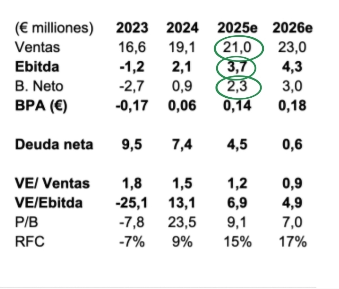 Para el compañero Jac y todos calro ests. Los mejores resultados históricos los del 2024 las precisoens pars este 2025 y las del 2026 van muy aproximadas .