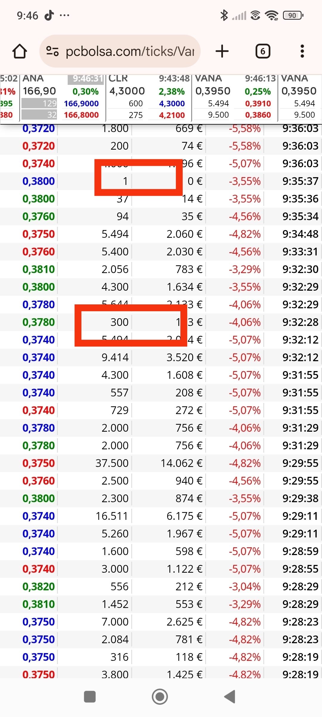 Posible 300 de entrada y 1 de entrada. A cierre veremos. Suerte , yo ya he hecho lo que tenía que hacer.
Cada uno apañe...