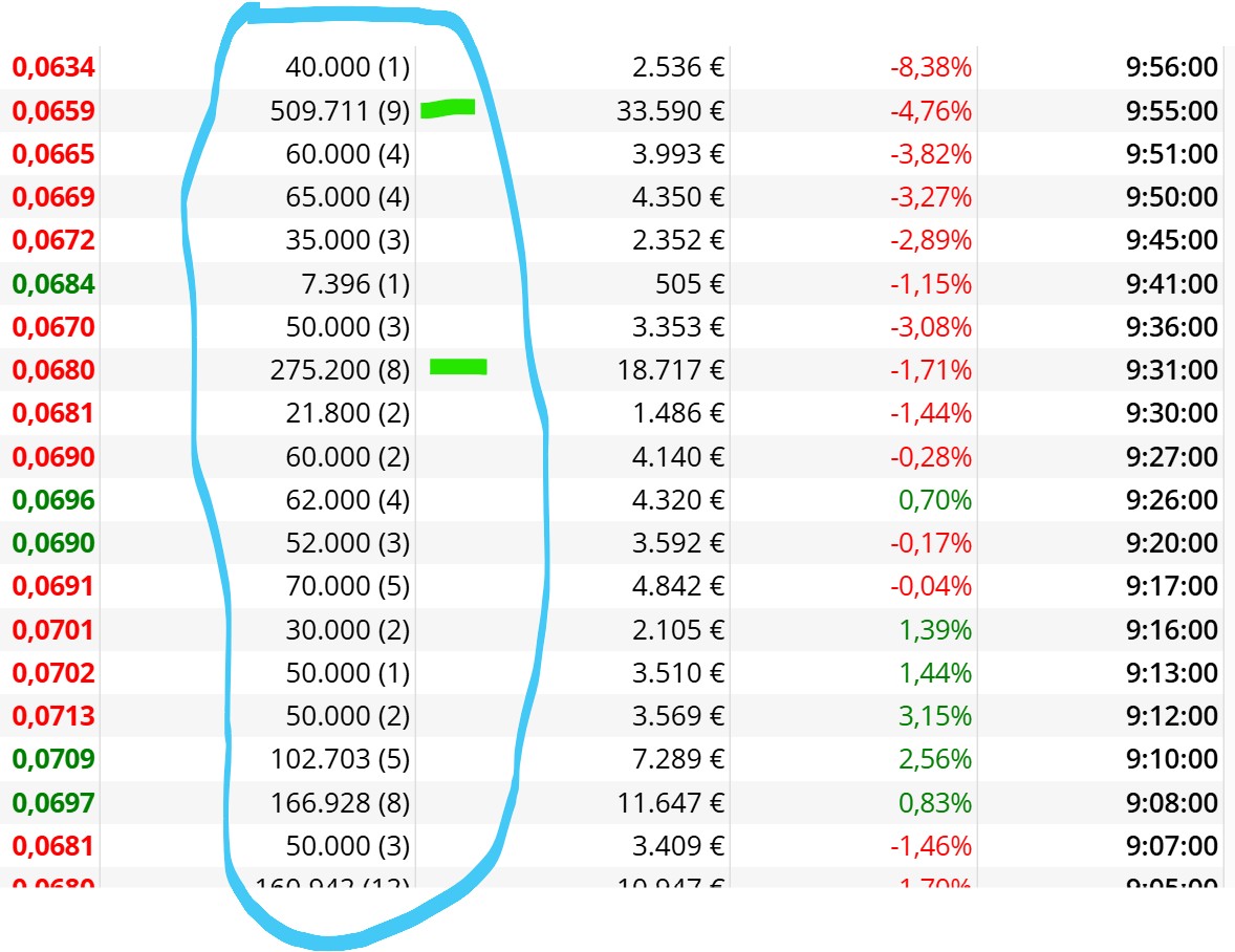 esto es lo quer hay, no aguantan la presión, pues arreando mientras menos lastre mejor....