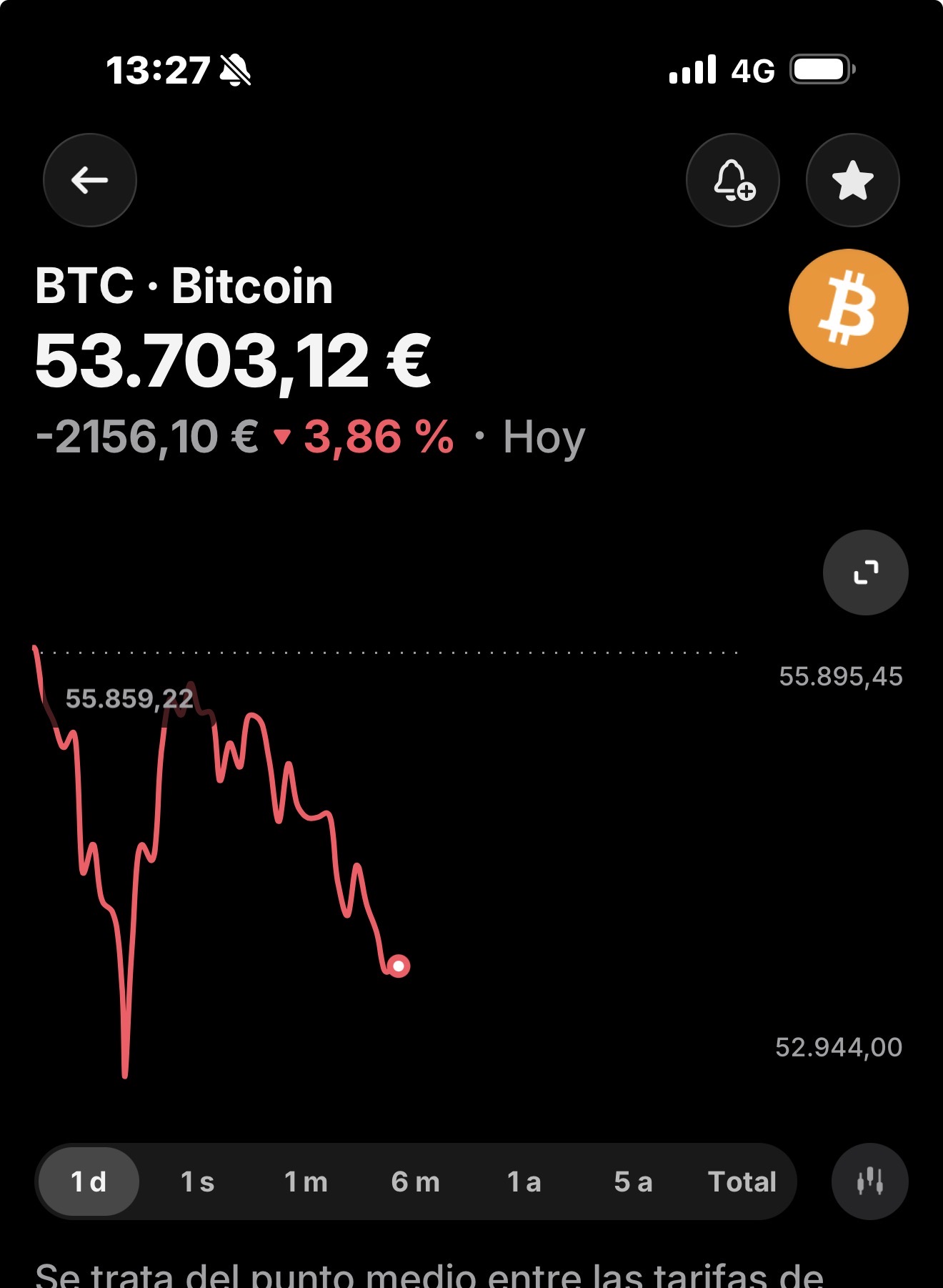Precio en Euro del Btc