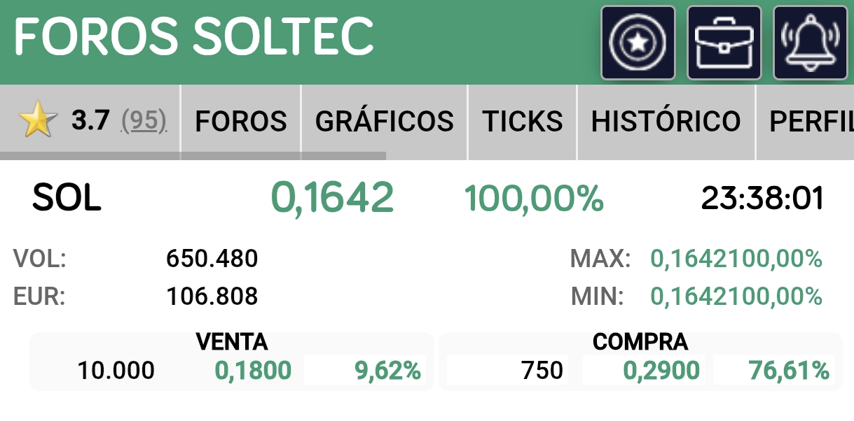 grafico de la accion Vanadi Coffee