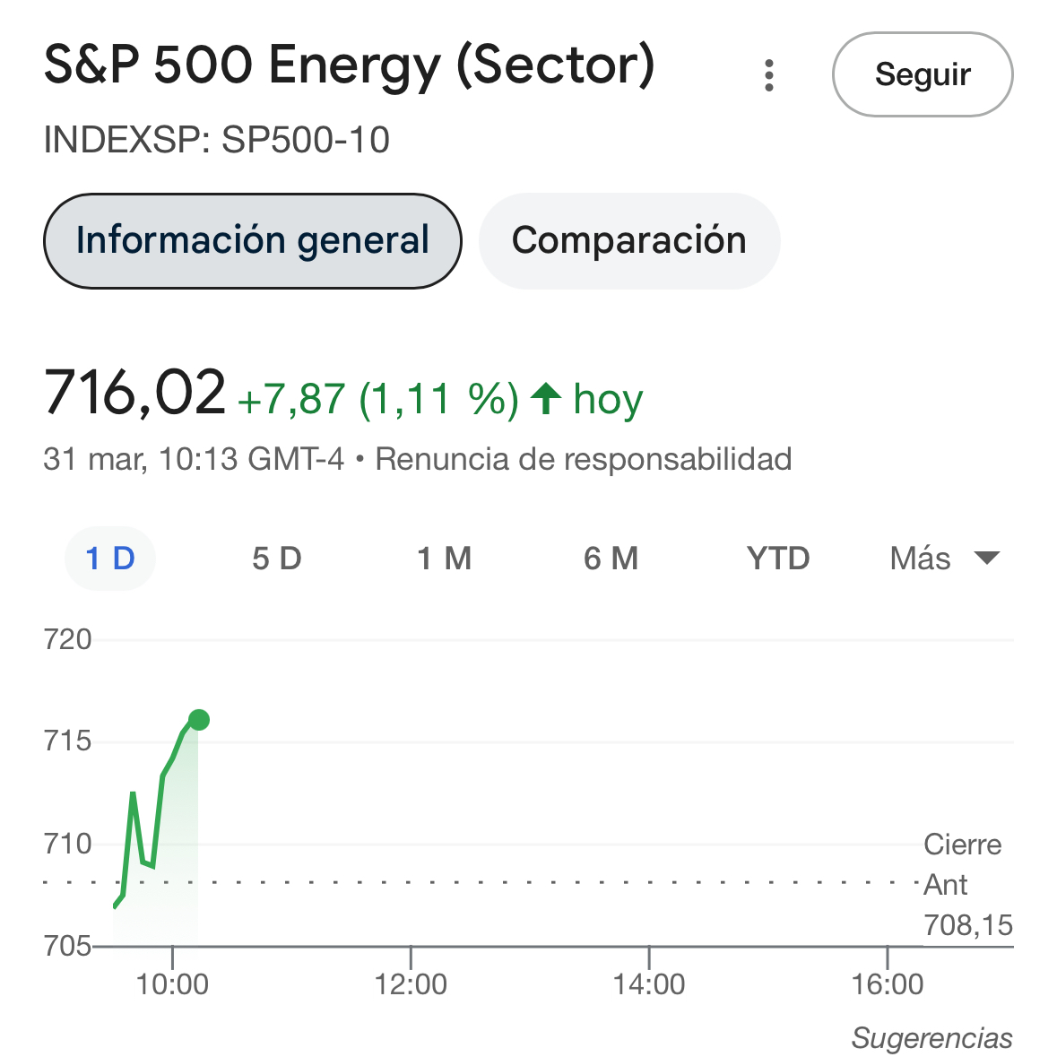 Las energéticas americanas sí son refugio pero ésta nuestra nada de nada