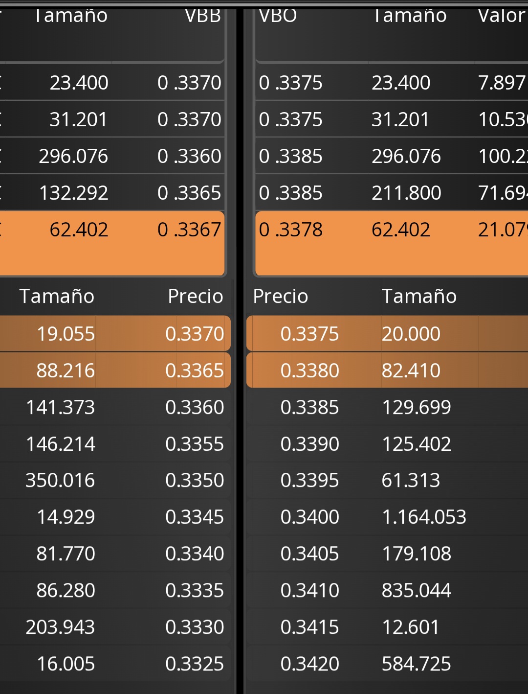 Aquí tenéis las posiciones