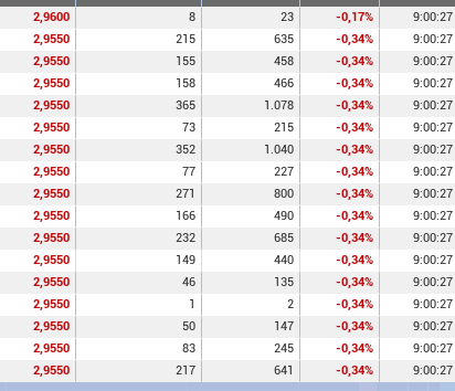 2618 en 2,9550