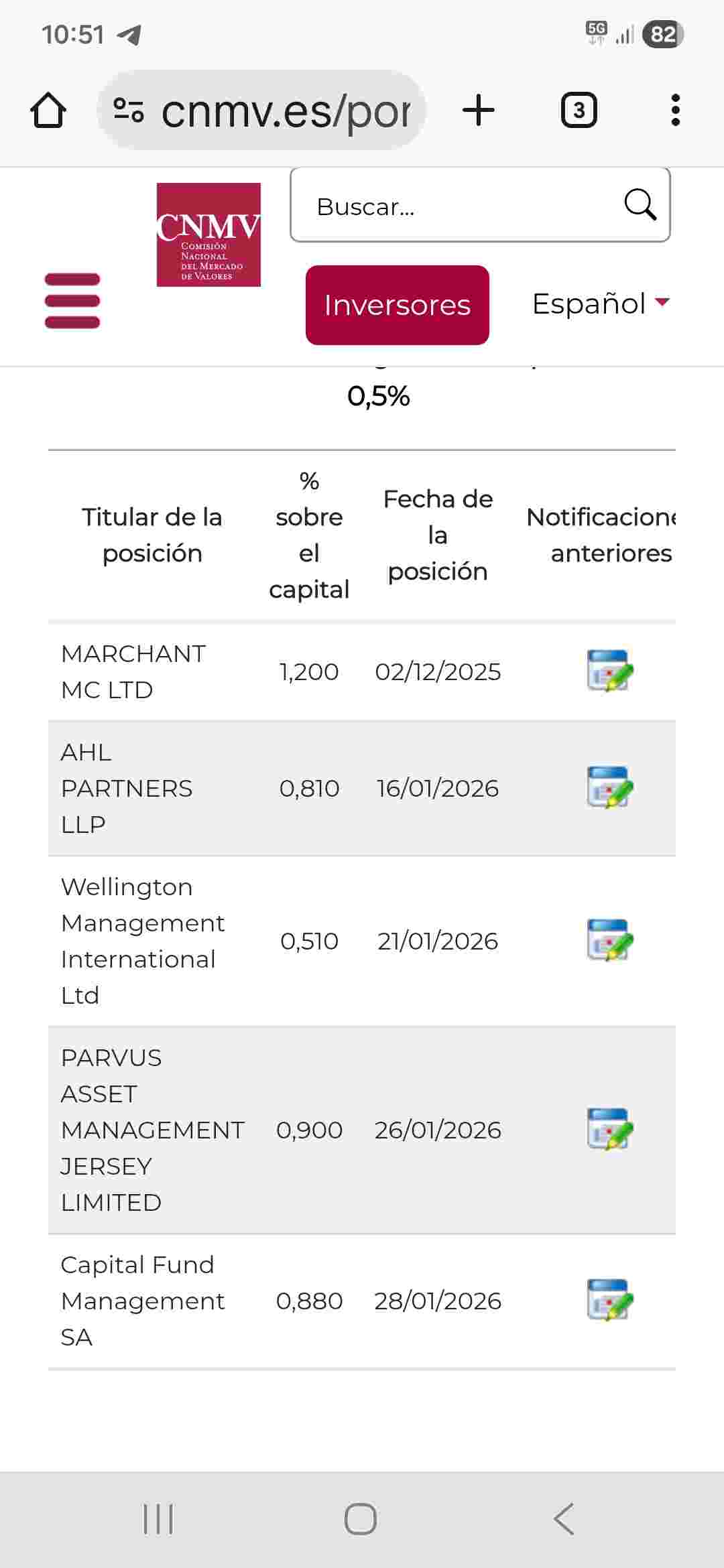 grafico de la accion Solaria Energia