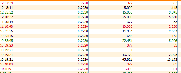 Hoy 377 acciones son de venta.
Hasta ayer esos 83 euros de compra