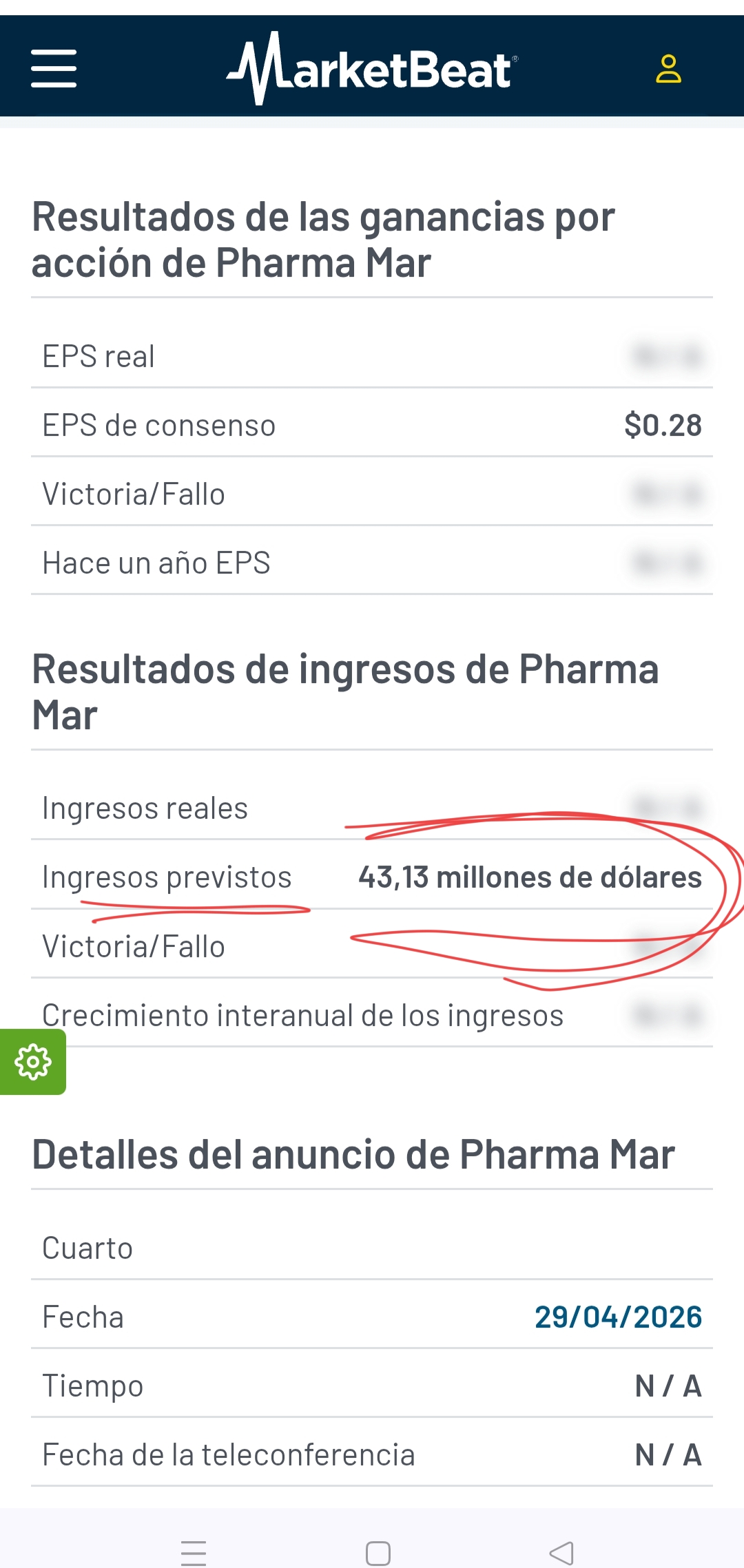 A ver. ...mejor de lo esperado ..
Mirar ahí .. 43,13 millones de dólares
Si pasamos nuestros 42.9 millones de euros a dólares salen 50 no?
;)