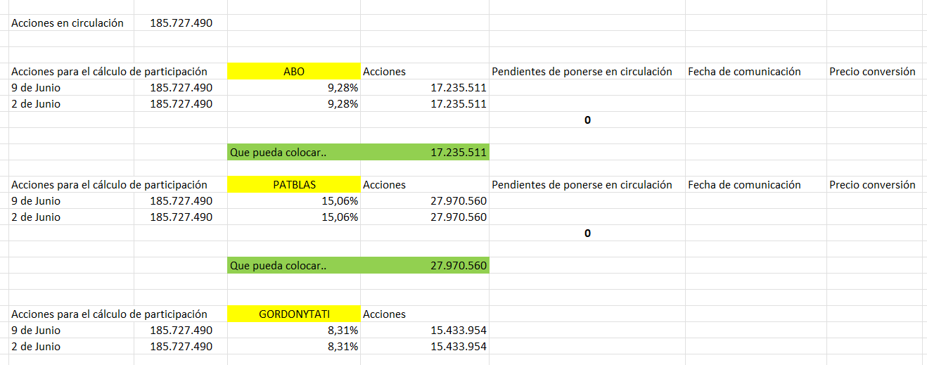 esto es lo último publicado