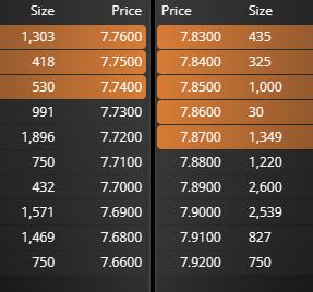 grafico de la accion Grupo San Jose