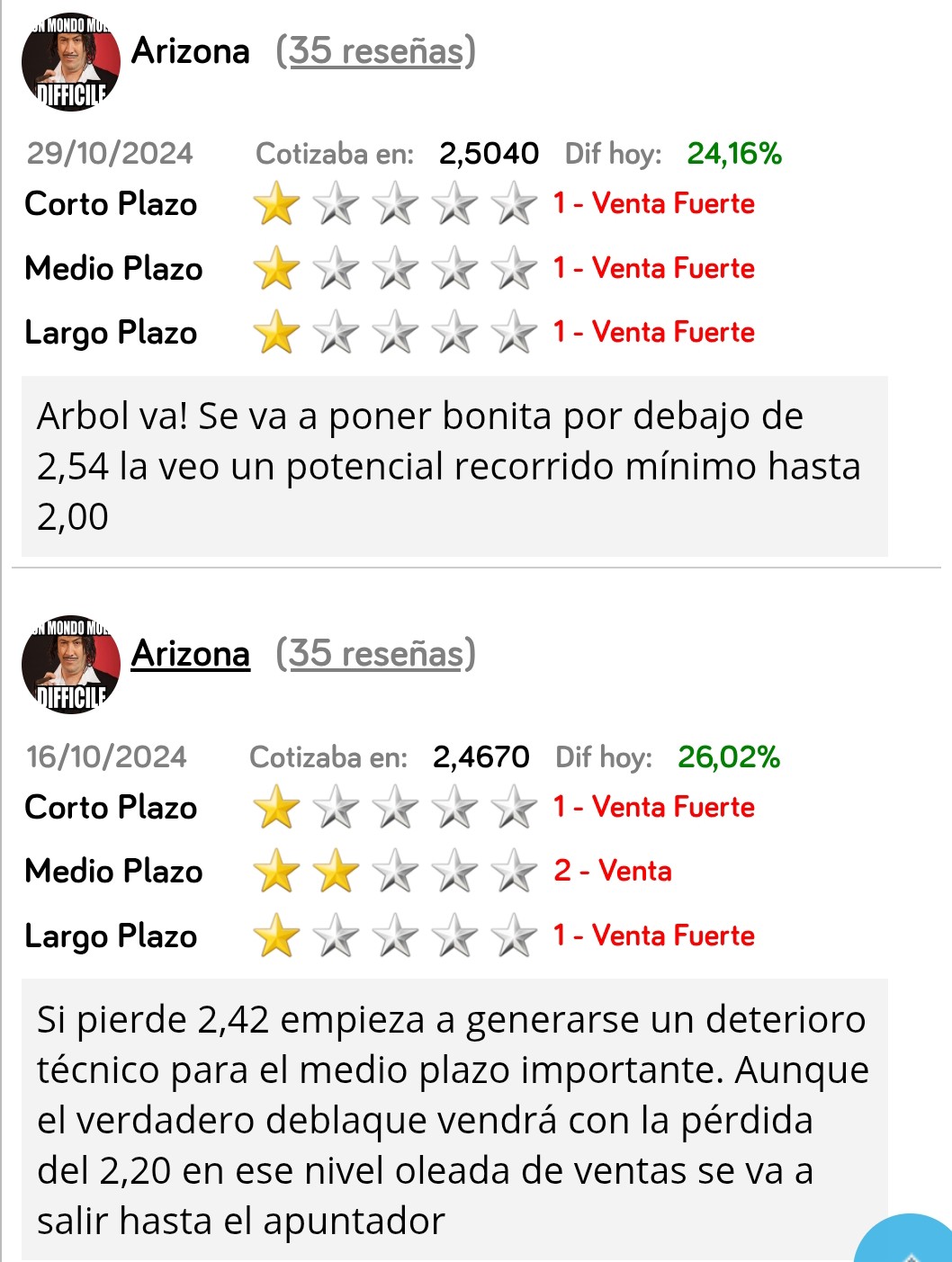 Arizona mejor no me respondas. No me interesa.
Pusiste esto en octubre a 2,40 y desde esos mensajes subió sin parar en 3 eses hasta 4,40. Y ahora andas que si has acertado no se que. Wow.