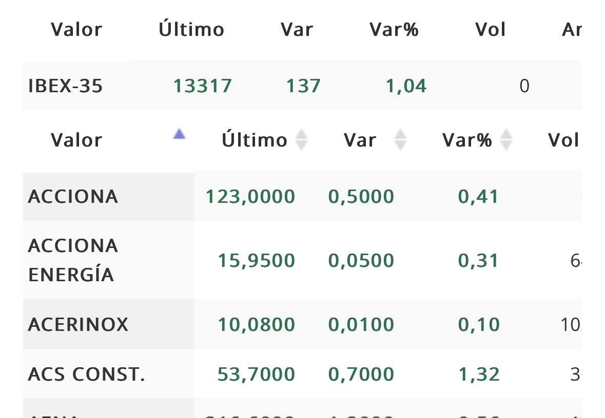 Fíjate que dantesco es