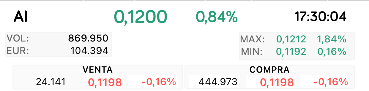 Claro como la van a dejar subir …
Mirad lo que está esperando