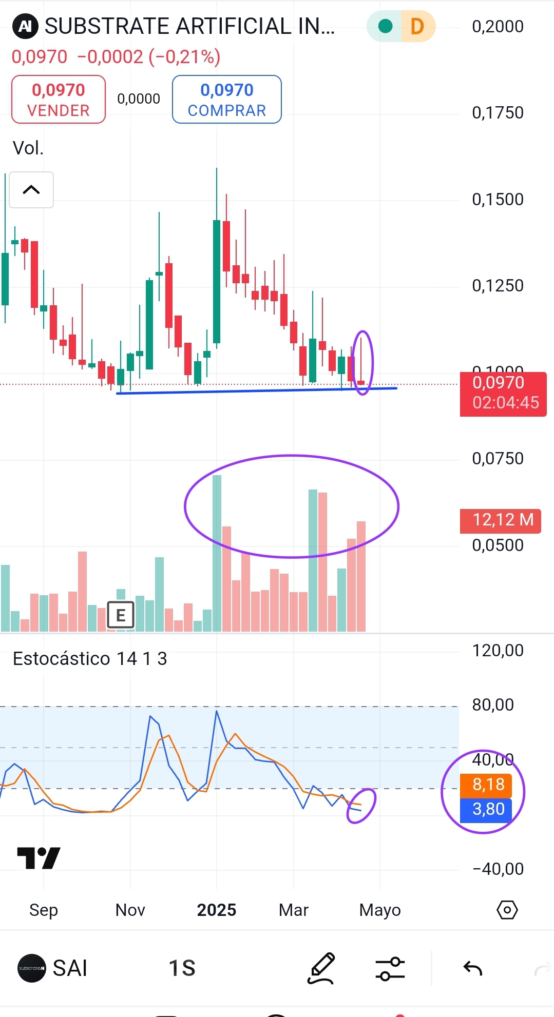 Así esta el semanal. Al sto no le entra más sobreventa.