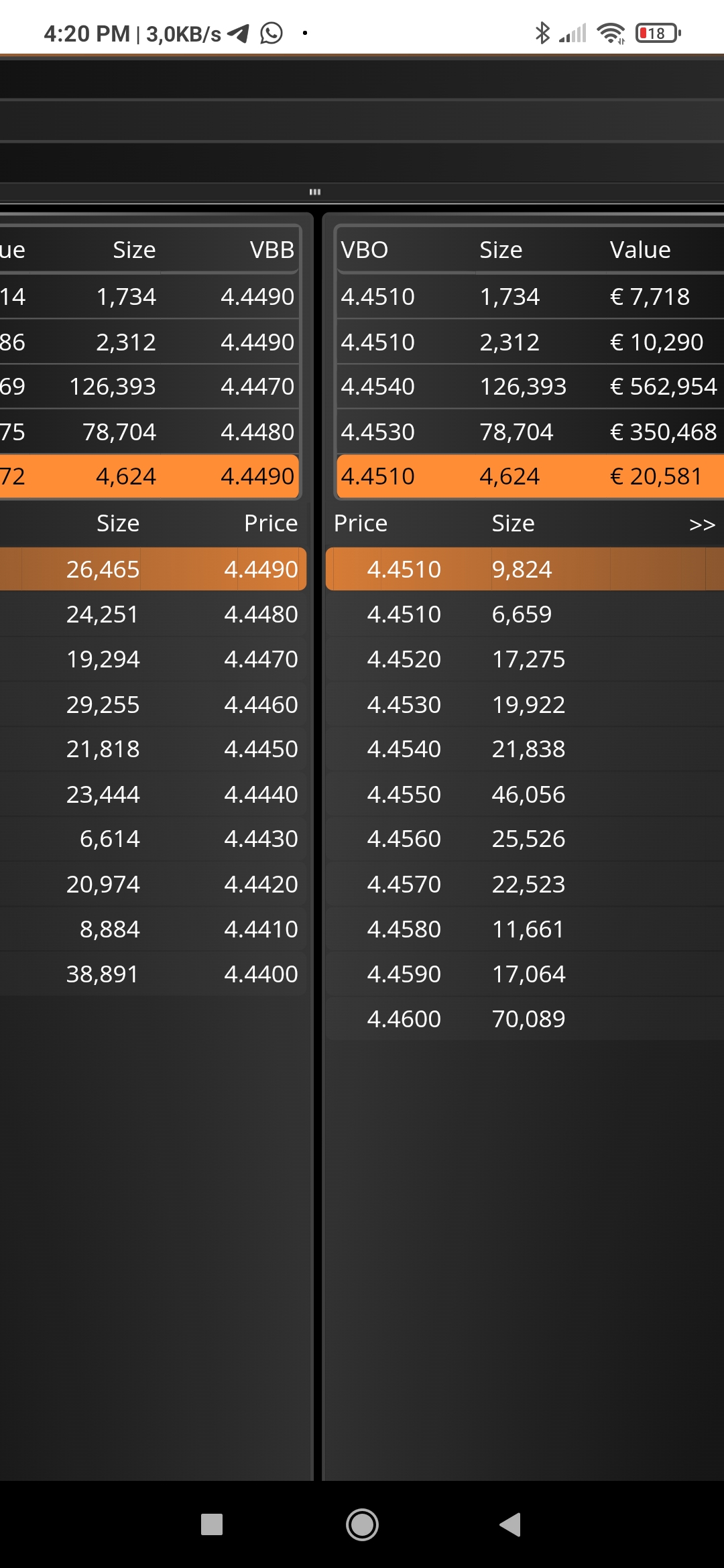 Así ahora, no se ve aún el 4.5