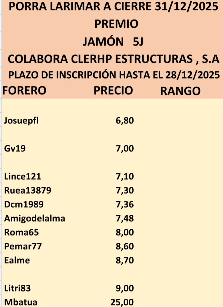 grafico de la accion CLERHP