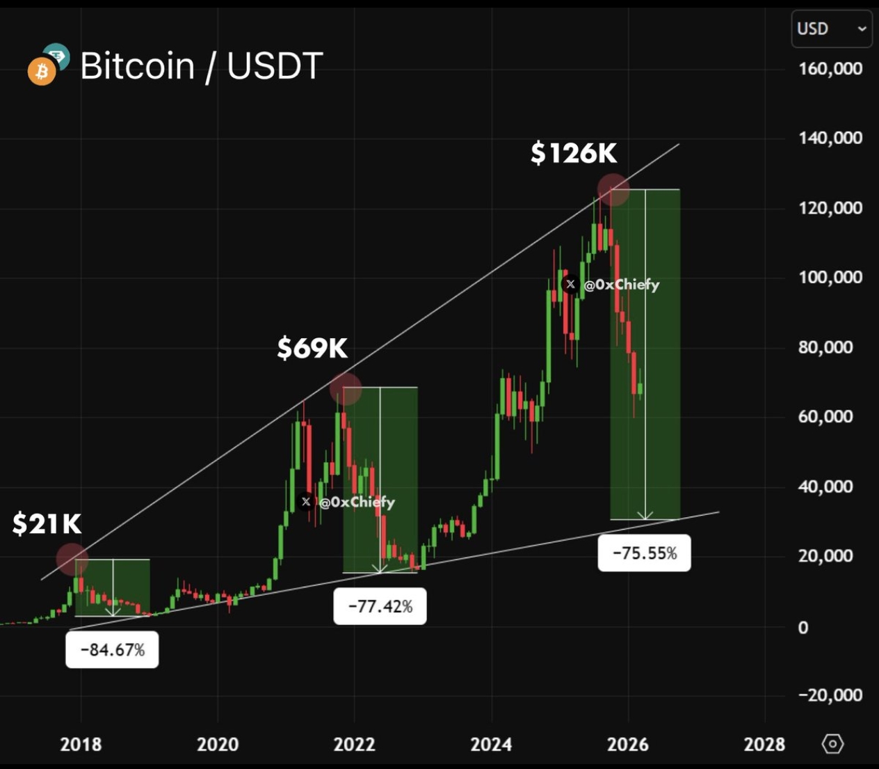 grafico de la accion Bitcoin