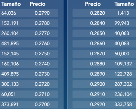 A las 11:07