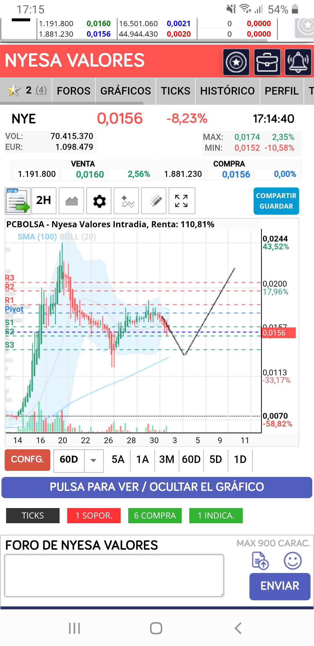 Quien hablaba de HCHI? Tiene más pinta de ir a buscar la S3 y formar HCH.