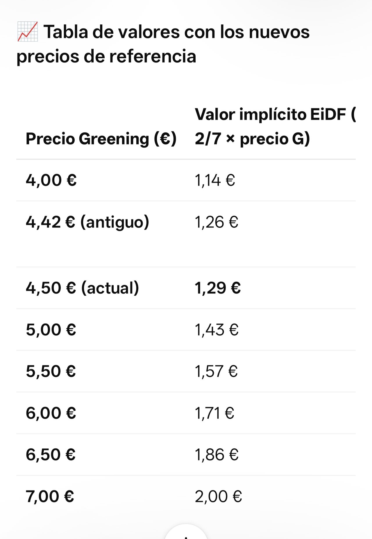grafico de la accion ENERGIA INNOVACION