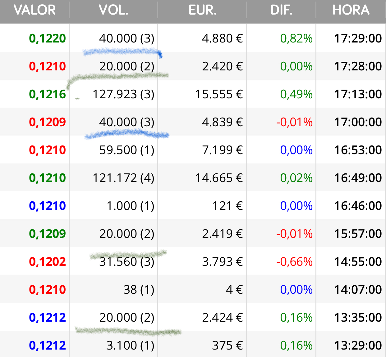 Mirad como controlan !
El de las 20.000 y las 40.000
Son todo múltiplos verdad ?
Y de las 200.000