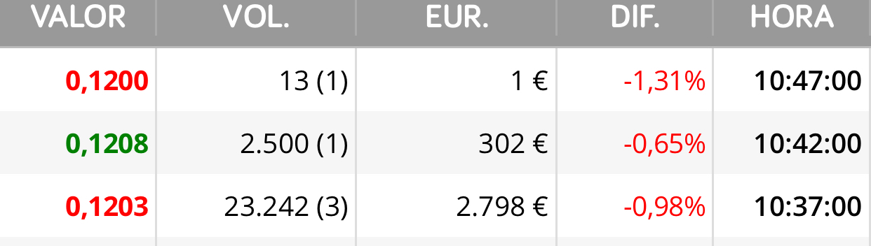 Con 1 euro la han bajado jjjj