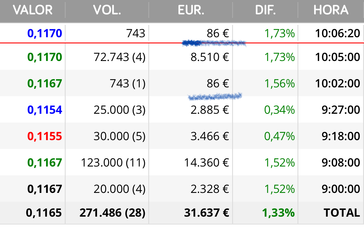 Buenos días
Parece que hoy entra más volumen
Y la máquina está también